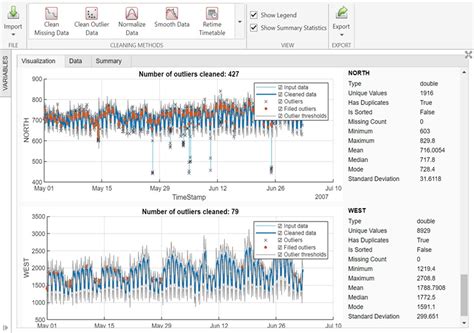 Low Code Data Analysis with MATLAB - MATLAB & Simulink
