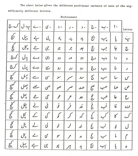 Urdu Alphabet Wikipedia
