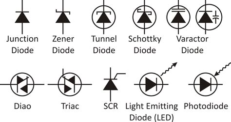 Give Circuit Symbol Of Diode