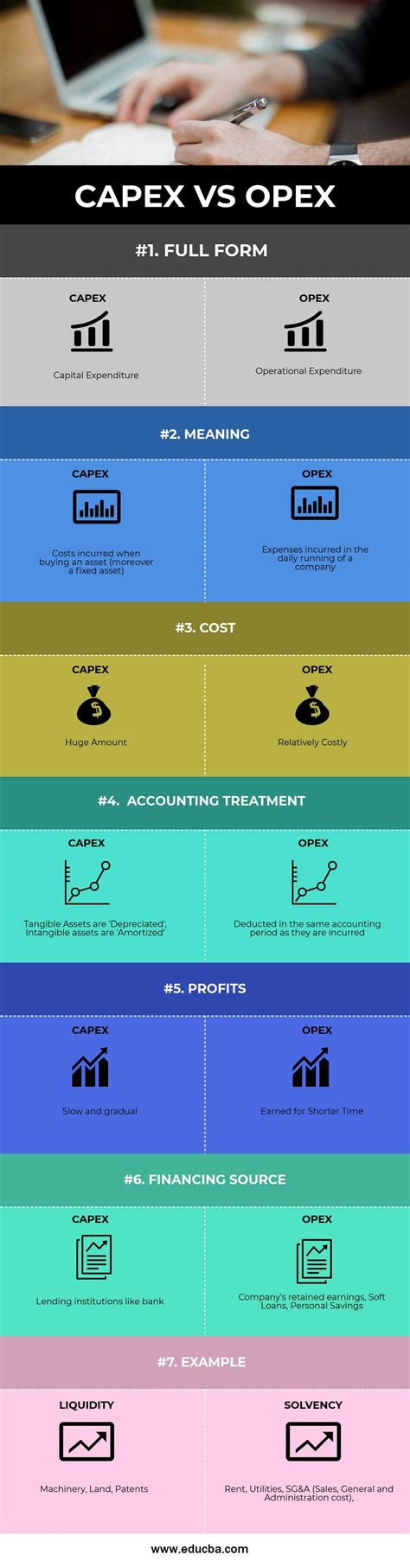 Capex Vs Opex Top 7 Useful Differences With Infographics