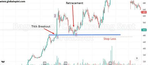 Memahami Istilah Breakout Dalam Saham Apa Maksudnya