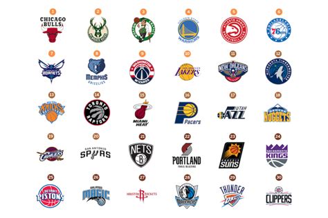Nba 30 Team Preview 2020 2021 Hubpages