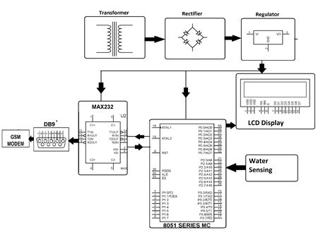 This is the simple gas smoke detector circuit diagram. Early Flood Detection System