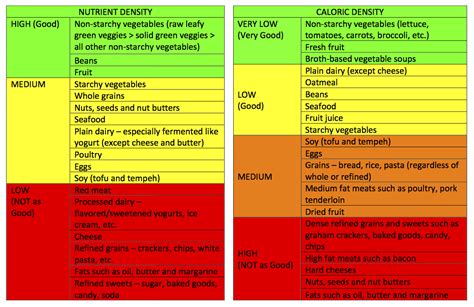 Healthy weight loss meals with high nutrient foods. What We Eat's Density Diet: A Better Way to Cleanse