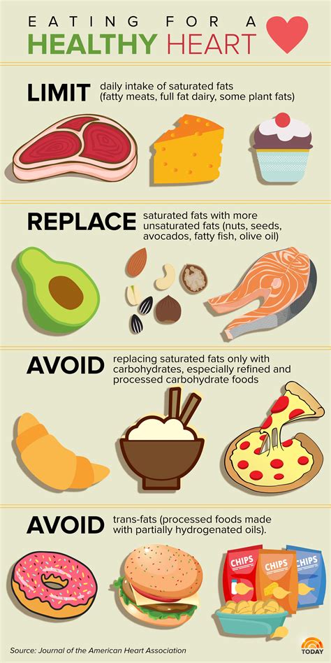 fatty foods to avoid