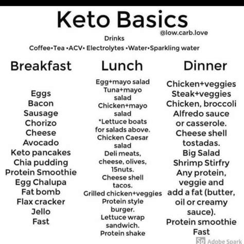 Cetogenic Diet Keto Diet Food List Low Carb Diet Diet Foods Keto Diet Guide Ketosis Diet