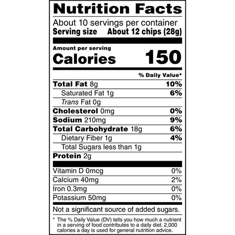 Blank Nutrition Label Worksheet