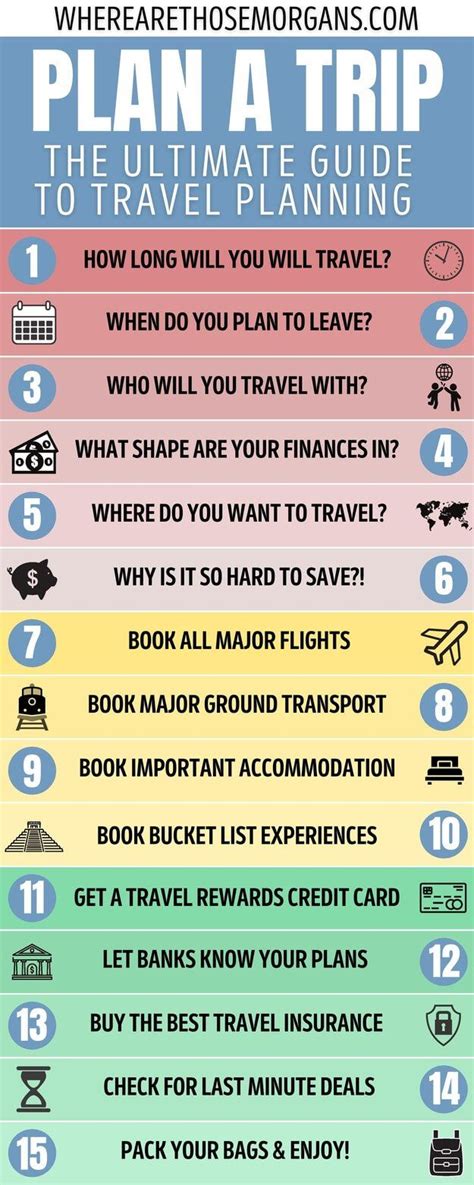 How To Plan A Trip Easy Step Travel Vacation Planner For