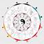 Chinese Zodiac Calendar Wheel  Month Printable