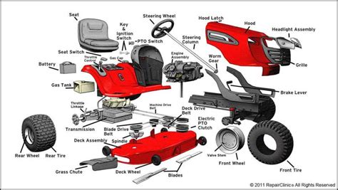 Craftsman 42 Riding Mower Parts Manual