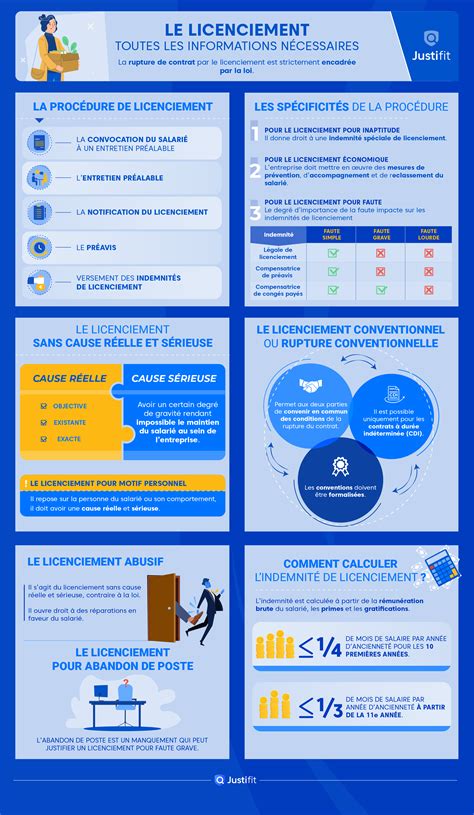 le licenciement toutes les informations nécessaires