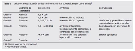 Pdf El S Ndrome De Lisis Dokumen Tips