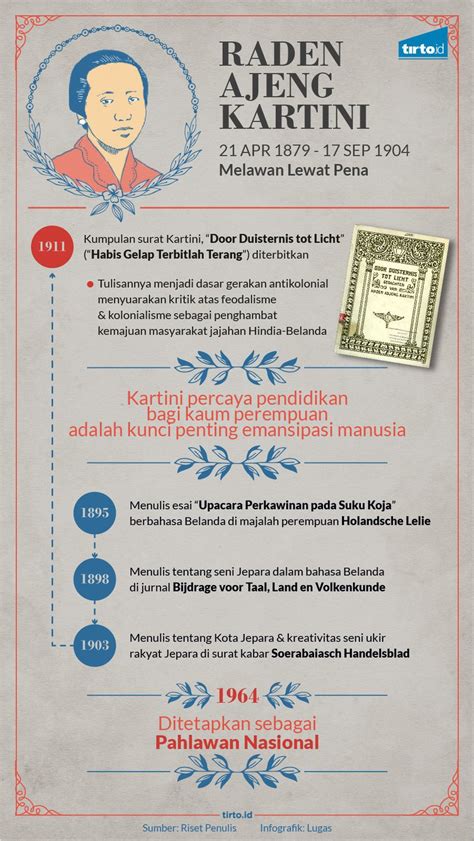 Kebaya ini cocok dipakai dipadukan dengan kain lilit dan ring di tengah pastinya mengubah penampilan lebih biasanya brokat atau tile untuk hari kartini memberikan kancing pada bagian lipatan. Membaca Kartini, Membaca Ulang 'Habis Gelap Terbitlah Terang' - Tirto.ID