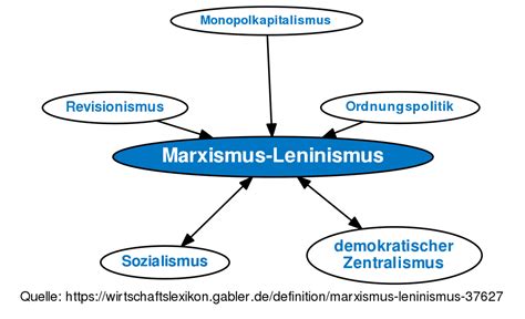 Ihr ziel besteht darin, durch revolutionäre umgestaltung anstelle der bestehenden klassengesellschaft eine klassenlose gesellschaft zu schaffen. Marxismus-Leninismus • Definition | Gabler Wirtschaftslexikon