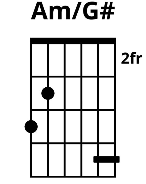 How To Play Amg Chord On Guitar Finger Positions