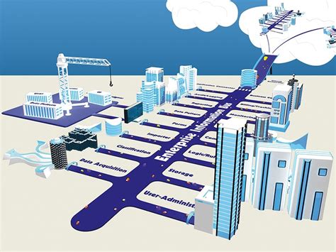 Safely routing and transferring data and control across service and. Enterprise Service Bus - Enterprise Service Bus Net ...