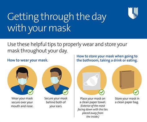 Tips For Wearing A Face Mask Duke University School Of Medicine