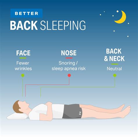 Ranking The Best And Worst Sleep Positions With Images Sleep Health
