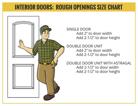 What Is The Rough Opening For Interior Doors Billingsblessingbags Org
