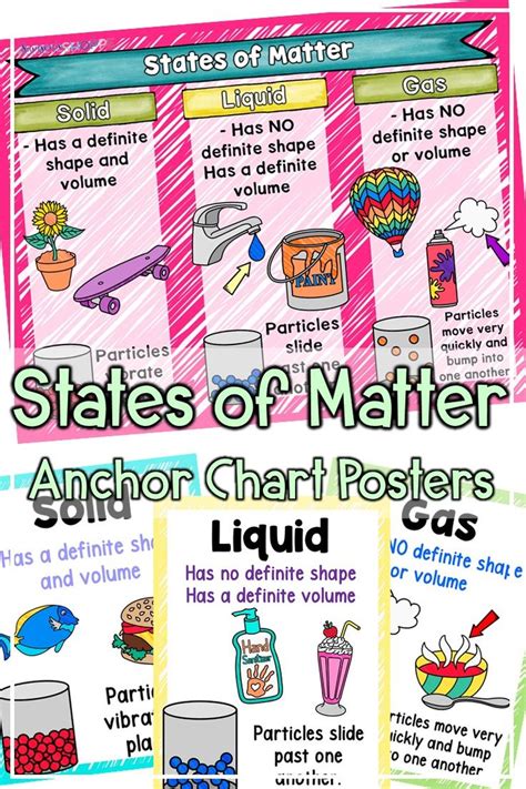 States Of Matter Posters Enhance Your Classroom With These Engaging