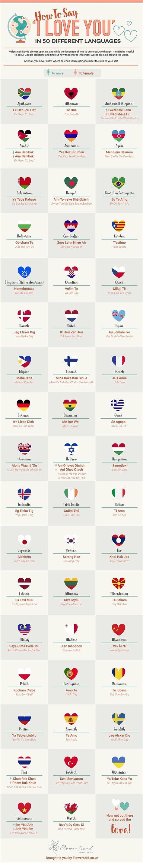 Expressing love is an important matter in any language. How To Say 'I Love You' In 50 Different Languages ...