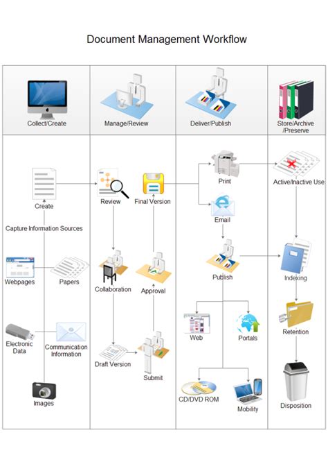 Document Management Workflow Free Document Management Workflow Templates
