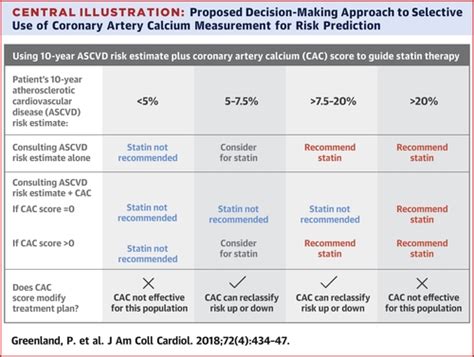 Coronary Calcium Score And Cardiovascular Risk Journal Of The