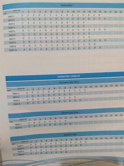 Arkadaşlar 8.sınıf Koray varol matematik soru bankasının cevap anahtarı