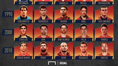 Los Mejores Jugadores De La Historia De La Selección Española Goal