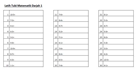 Pendidikan islam tingkatan 1 grade/level: Latih Tubi Matematik Darjah 1