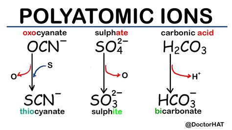 Valency Part 2b Polyatomic Ions And Their Valencies Understanding