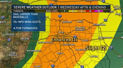 Severe Weather Threat Returns To North Texas On Wednesday Nbc 5