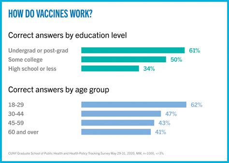 Videos claim magnets stick to arms after vaccination. CUNY SPH weekly COVID-19 survey update week 12 -- Vaccines ...