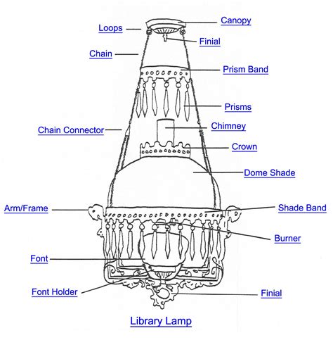 Tiffany lamps are only the beginning of adventures in light fixtures and lamps. Library Lamp Part Index