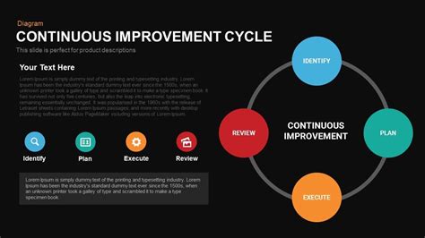 Continuous Improvement Cycle Template For PowerPoint And Keynote