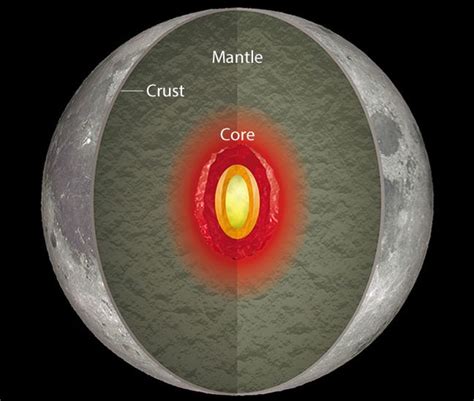 The Moon Universe Today