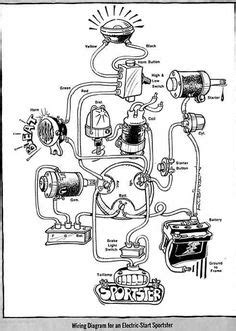 Ironhead Simplified Wiring Diagram for 1972 Kick - The Sportster and Buell Motorcycle Forum ...