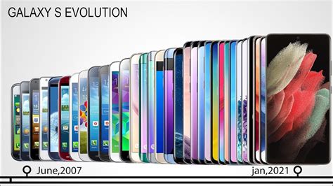 Samsung Galaxy S Series Evolution Youtube