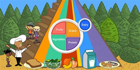 Kids Nutrition Games Play Free Food Pyramid Games Kids Healthy