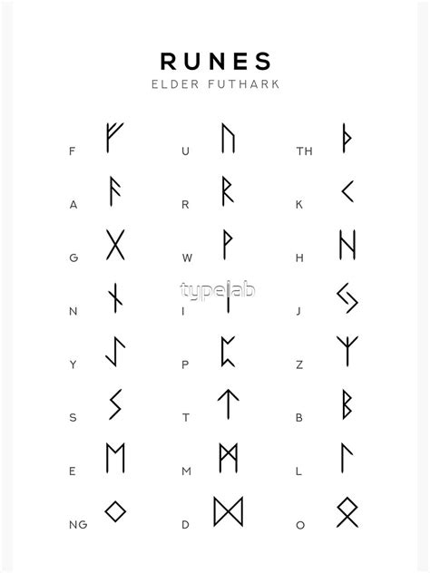 Runes Chart Elder Futhark Runes Alphabet Learning Chart White Premium Matte Vertical Poster