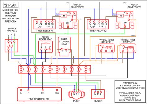 Gt235 Wiring Diagram