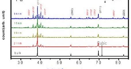 Check spelling or type a new query. SIFAT-SIFAT DARI NANOMATERIAL