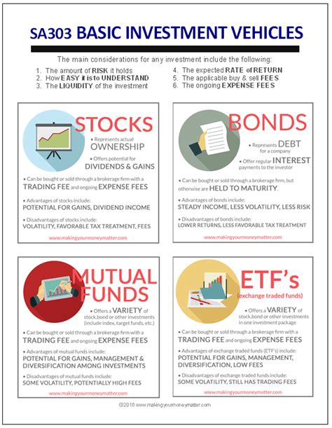 Sa303 Investing Basics Stocks Bonds Mutual Funds And Etfs Finance
