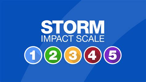 The Abc7 Exclusive Storm Impact Scale Explained Abc7 San Francisco