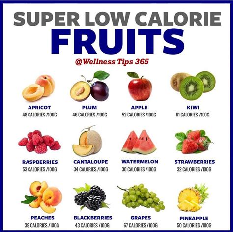 Pin By Sandra L Gomes On Food And Drink Low Calorie Fruits Super Low