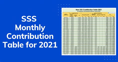 Sss Contribution Table For Employees Self Employed Ofw Hot Sex