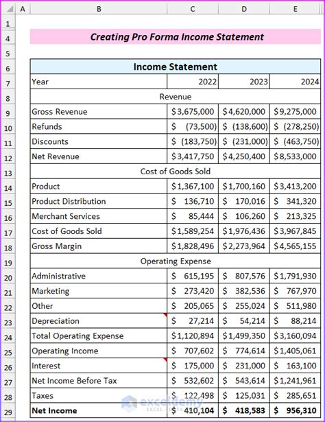 How To Create Pro Forma Financial Statements In Excel