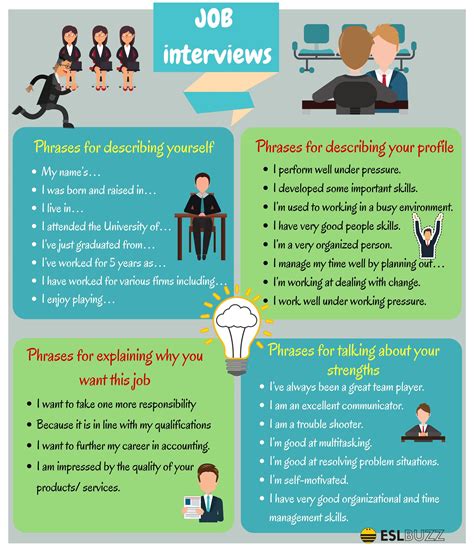 Job Interview Tips Useful English Phrases For A Job Interview Job