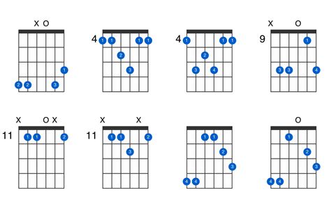 A Flat Major Th Suspended Th Guitar Chord Gtrlib Chords Hot Sex Picture