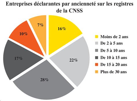 95k likes · 2,019 talking about this. Allocations familiales: Les conditions d'octroi pourraient ...